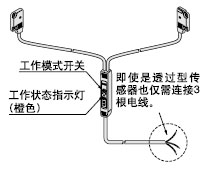 工作模式開關(guān)