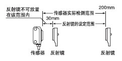 回歸反射型傳感器